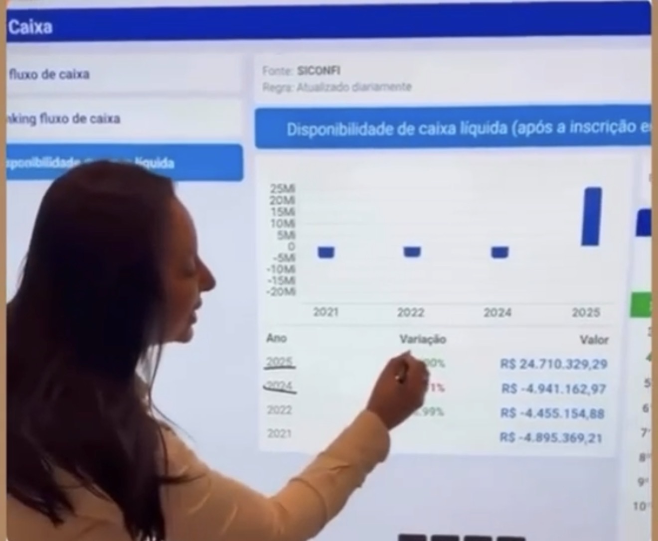 Prefeita Aize Bezerra destaca avanço financeiro de João Câmara durante Marcha dos Prefeitos em Brasília