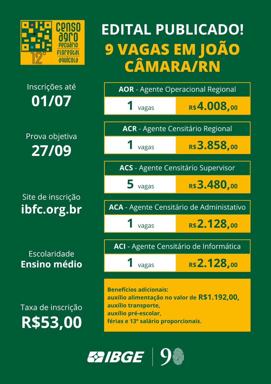 IBGE abre 9 vagas em João Câmara com remuneração de até R$ 5,2 mil; inscrições encerram dia 1º
