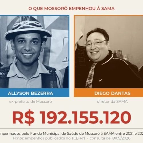 Testemunha que apurava as contas da gestão Allyson diz à PF que se sentiu ameaçada por diretor da SAMA, empresa com R$ 192 milhões comprometidos pela saúde de Mossoró