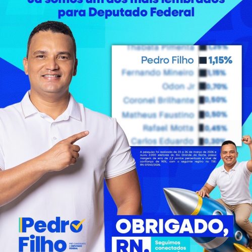 Pedro Filho aparece entre os mais citados para deputado federal na pesquisa Media