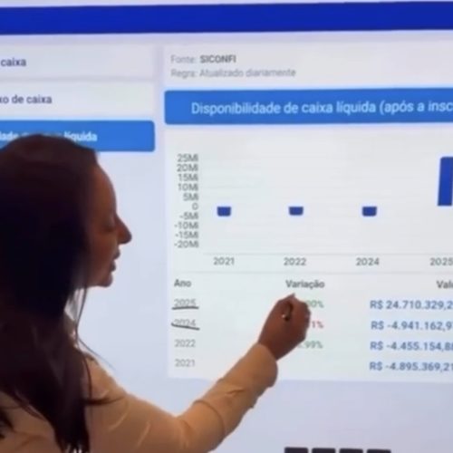 Prefeita Aize Bezerra destaca avanço financeiro de João Câmara durante Marcha dos Prefeitos em Brasília